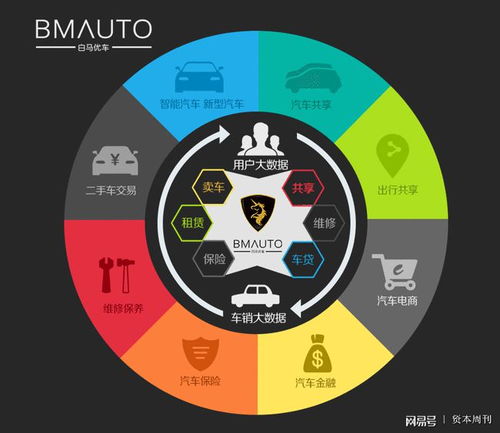 白马优车获千万投资，加速网约车运营服务布局