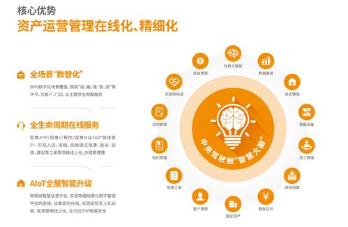 连续两年盈利，2022年龙湖长租业务收入达24.4亿元，网络运营服务彰显价值