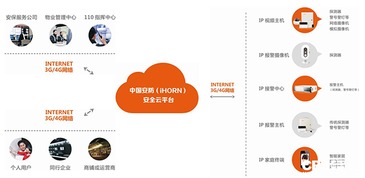 互联网风口下联网报警运营服务的创新与发展