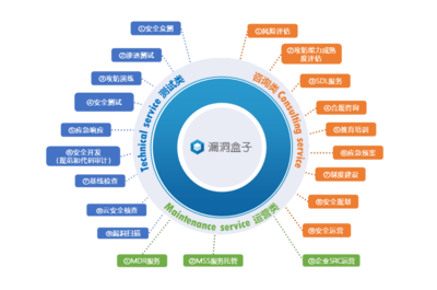 斗象科技荣登IDC《中国网络安全咨询服务市场洞察报告》推荐厂商，以专业网络运营服务引领行业安全新范式
