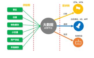 互联网时代景区用户运营策略 从精准营销到打造爆款