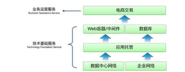 思享家丨IT 部门转型之道(实践篇)--从 