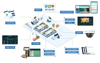中仑网络 以数据驱动零售数字化，赋能商户实现卓越运营
