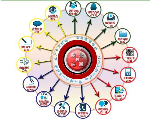 鼎誉e站通再升级 以强大工具箱赋能网站运营者，重塑网络运营服务新体验