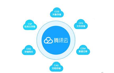 腾讯云存储领跑Gartner魔力象限，以智能云生态赋能政企网络运营服务