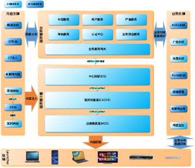 构建高效网络运营服务的全面解决方案