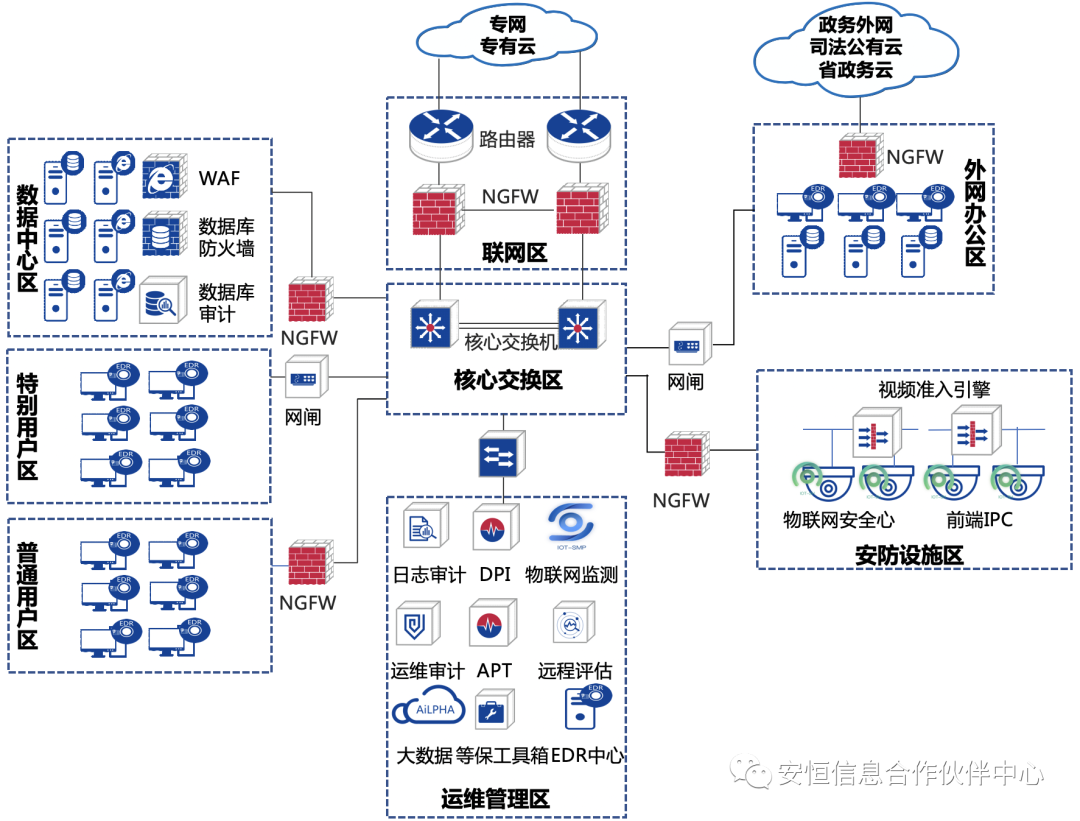 智慧监狱网络安全解决方案与网络运营服务 构建数字时代的平安防线
