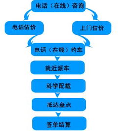 吴江至荥阳货运服务升级 辉盛物流以网络运营赋能企业供应链