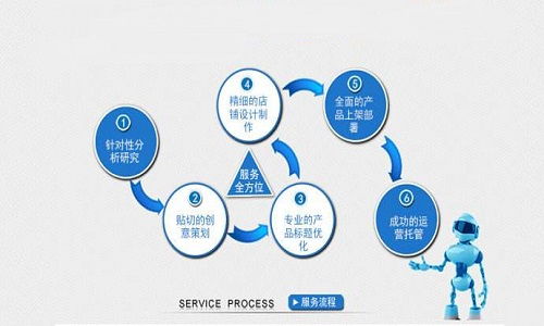灵猫电商从b站的赴美上市进行网店经营战略调整,淘宝代运营应以用户体验为准
